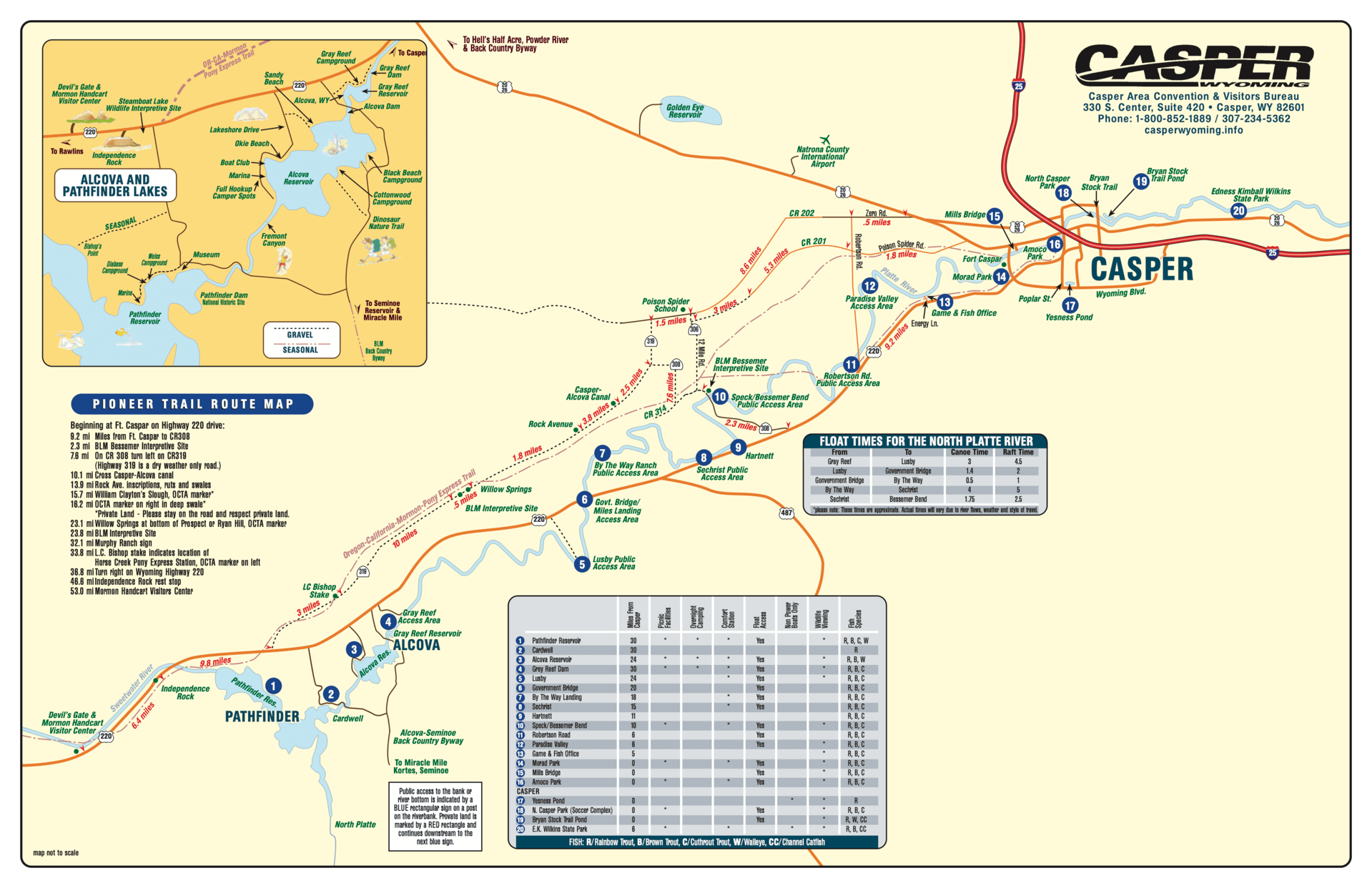 Map of Platte River